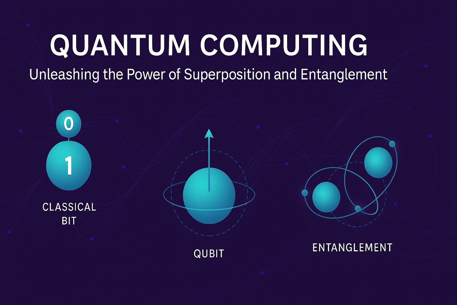 Quantum Computing